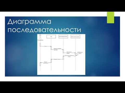 Диаграмма последовательности