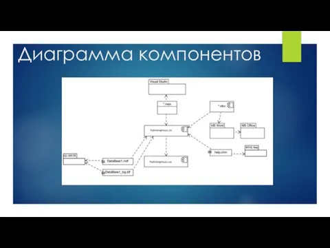 Диаграмма компонентов