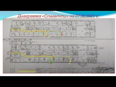 Диаграмма «Спагетти» на 07.06.2021 г. 151-180 ” - 154-190 ” - 148-154