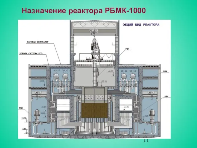 Назначение реактора РБМК-1000