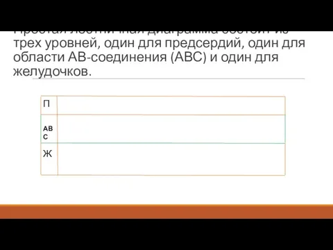 Простая лестничная диаграмма состоит из трех уровней, один для предсердий, один для