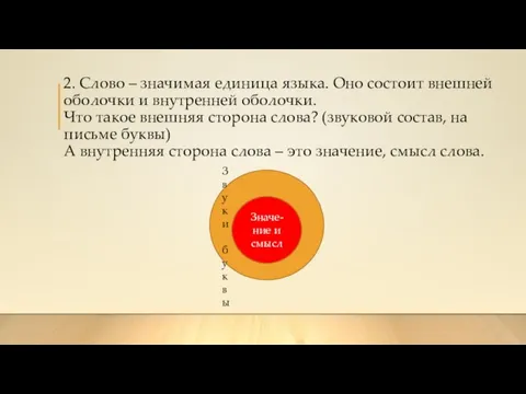 2. Слово – значимая единица языка. Оно состоит внешней оболочки и внутренней