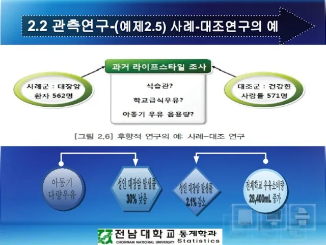 2.2 관측연구-(예제2.5) 사례-대조연구의 예