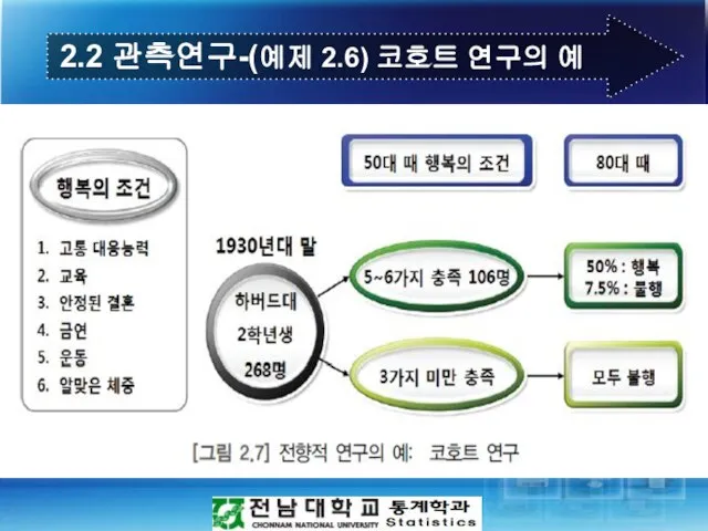 2.2 관측연구-(예제 2.6) 코호트 연구의 예