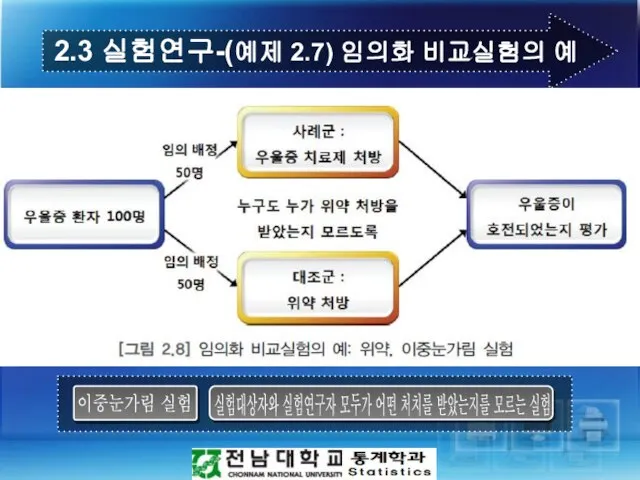 2.3 실험연구-(예제 2.7) 임의화 비교실험의 예