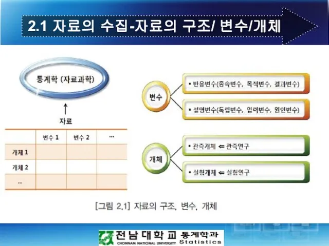 2.1 자료의 수집-자료의 구조/ 변수/개체