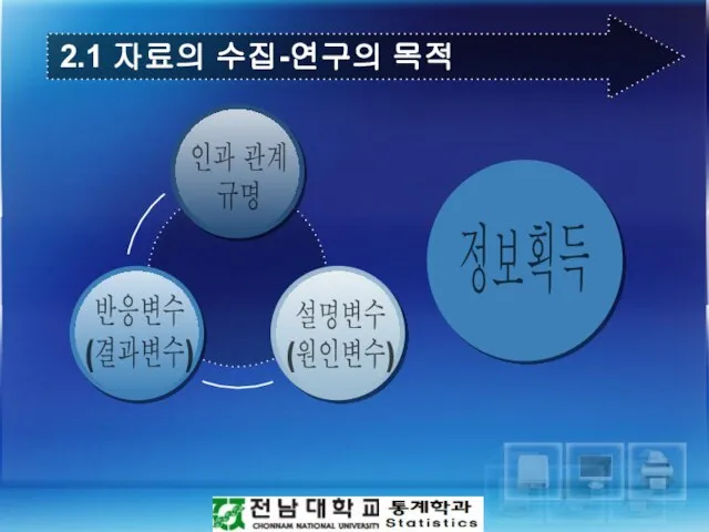 2.1 자료의 수집-연구의 목적 정보획득