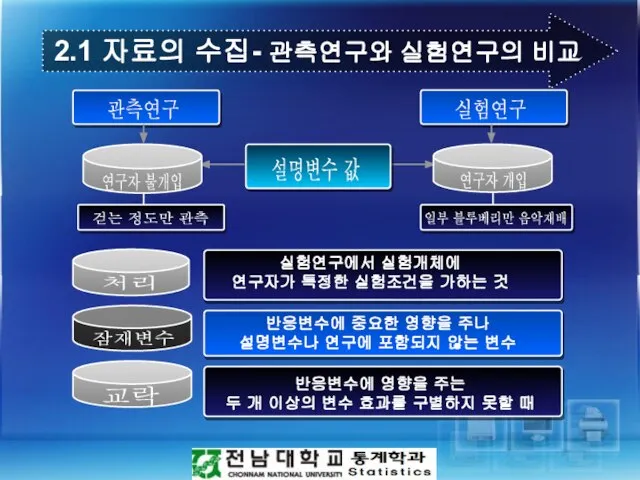 관측연구 일부 블루베리만 음악재배 2.1 자료의 수집- 관측연구와 실험연구의 비교 처리 잠재변수