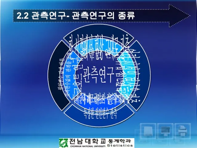 횡단면 연구 여러 시점의 현상을 관측 사례군과 대조군의 각 집단에 대하여 특정한