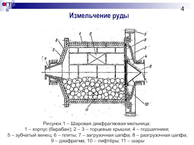 Измельчение руды Рисунок 1 – Шаровая диафрагмовая мельница: 1 – корпус (барабан);
