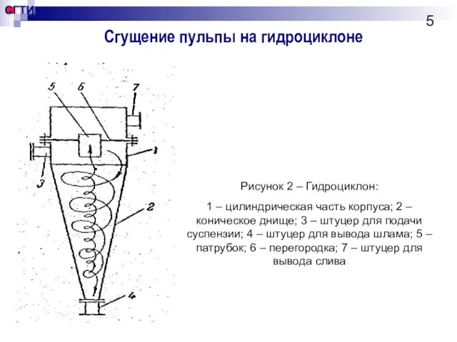 Сгущение пульпы на гидроциклоне Рисунок 2 – Гидроциклон: 1 – цилиндрическая часть