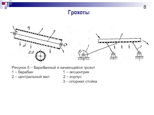 Грохоты Рисунок 5 – Барабанный и качающийся грохот 1 – барабан 1