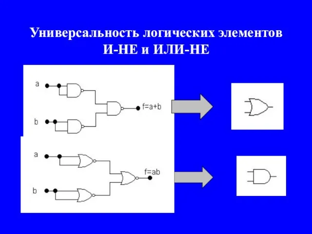 Универсальность логических элементов И-НЕ и ИЛИ-НЕ