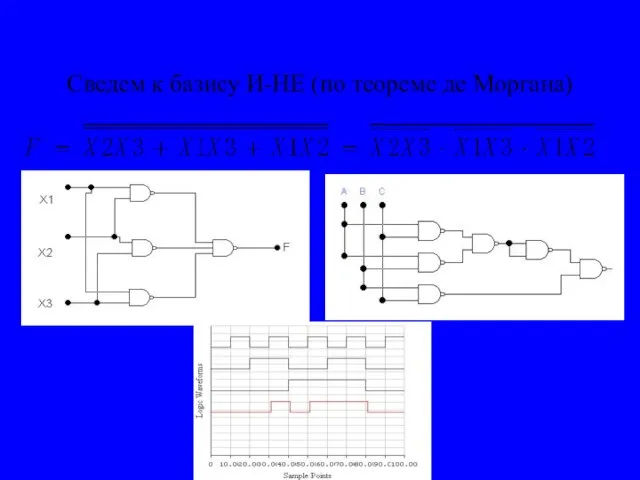 Сведем к базису И-НЕ (по теореме де Моргана)