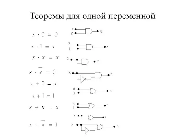 Теоремы для одной переменной 1) 2) 3) 4) 5) 6) 7) 8)