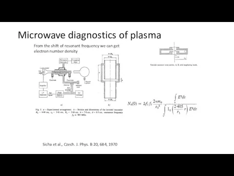 Microwave diagnostics of plasma Sicha et al., Czech. J. Phys. B 20,
