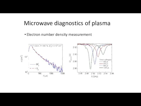Electron number density measurement Microwave diagnostics of plasma