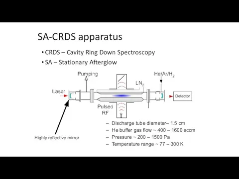 SA-CRDS apparatus CRDS – Cavity Ring Down Spectroscopy SA – Stationary Afterglow