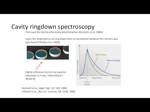 Cavity ringdown spectroscopy First used for mirror reflectivity determination (Herbelin et al.