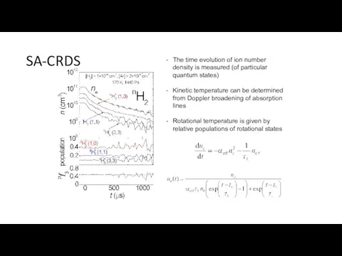 SA-CRDS The time evolution of ion number density is measured (of particular