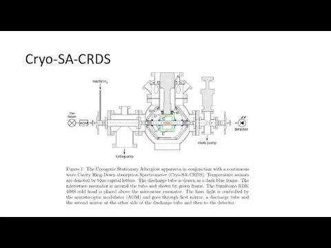 Cryo-SA-CRDS