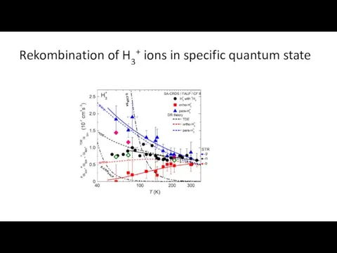 Rekombination of H3+ ions in specific quantum state