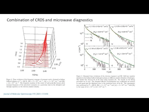 Combination of CRDS and microwave diagnostics