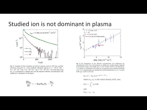 Studied ion is not dominant in plasma