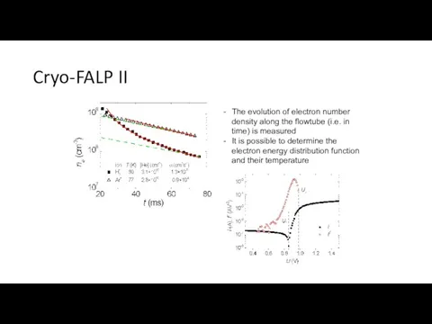 Cryo-FALP II The evolution of electron number density along the flowtube (i.e.