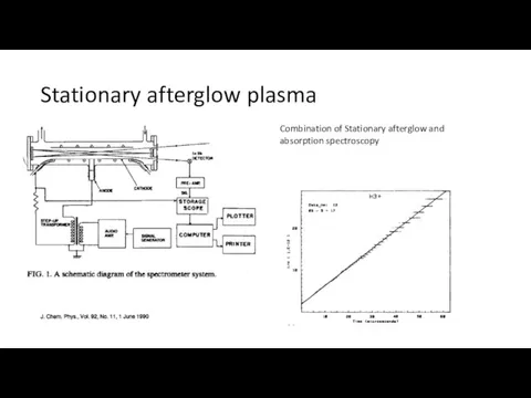 Stationary afterglow plasma Combination of Stationary afterglow and absorption spectroscopy