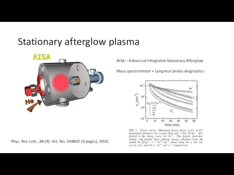 Stationary afterglow plasma AISA – Advanced Integrated Stationary Afterglow Mass spectrometer +
