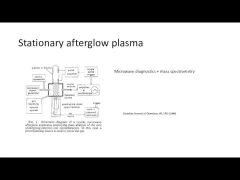 Stationary afterglow plasma Microwave diagnostics + mass spectrometry