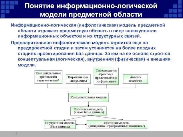 Понятие информационно-логической модели предметной области Информационно-логическая (инфологическая) модель предметной области отражает предметную