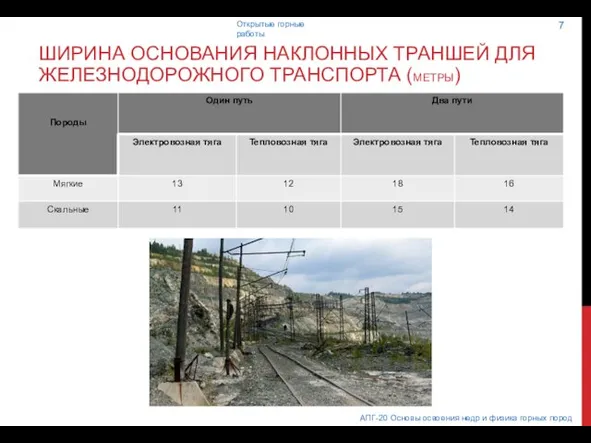 ШИРИНА ОСНОВАНИЯ НАКЛОННЫХ ТРАНШЕЙ ДЛЯ ЖЕЛЕЗНОДОРОЖНОГО ТРАНСПОРТА (МЕТРЫ) АПГ-20 Основы освоения недр