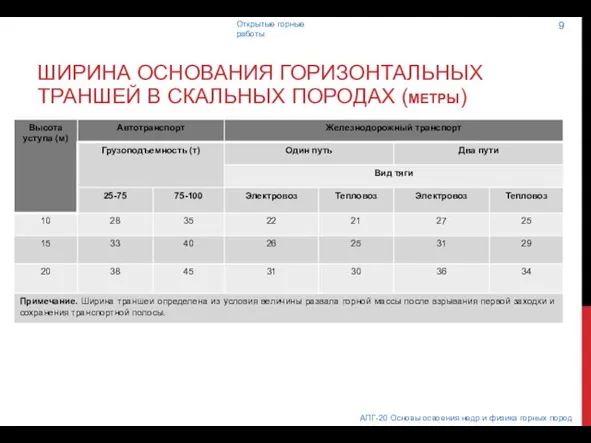 ШИРИНА ОСНОВАНИЯ ГОРИЗОНТАЛЬНЫХ ТРАНШЕЙ В СКАЛЬНЫХ ПОРОДАХ (МЕТРЫ) АПГ-20 Основы освоения недр