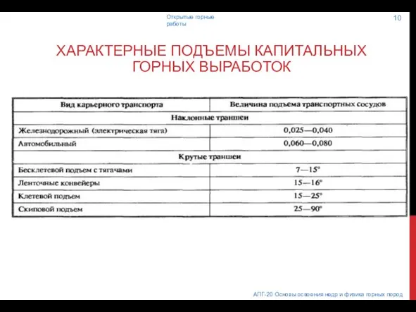 ХАРАКТЕРНЫЕ ПОДЪЕМЫ КАПИТАЛЬНЫХ ГОРНЫХ ВЫРАБОТОК АПГ-20 Основы освоения недр и физика горных