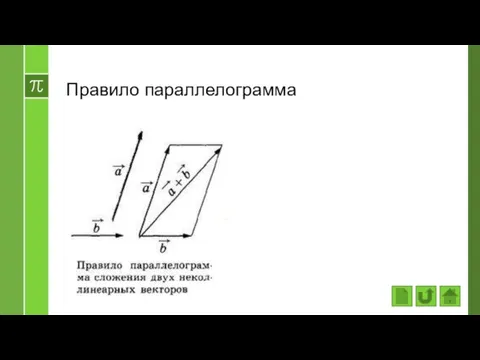 Правило параллелограмма