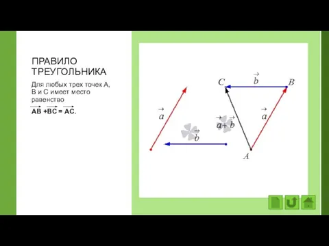 ПРАВИЛО ТРЕУГОЛЬНИКА Для любых трех точек А, В и С имеет место