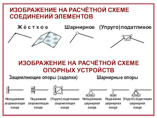 ИЗОБРАЖЕНИЕ НА РАСЧЁТНОЙ СХЕМЕ СОЕДИНЕНИЙ ЭЛЕМЕНТОВ Ж ё с т к о