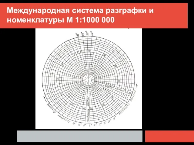 Международная система разграфки и номенклатуры М 1:1000 000