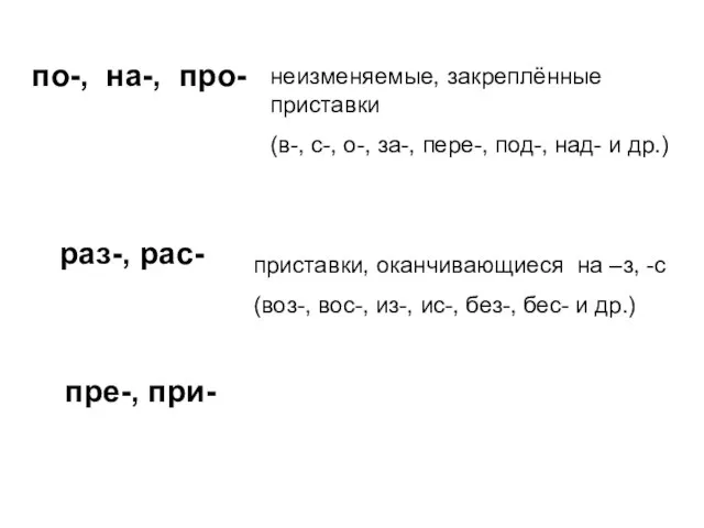 по-, на-, про- раз-, рас- пре-, при- неизменяемые, закреплённые приставки (в-, с-,