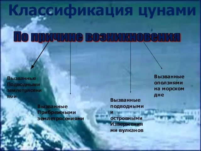 Вызванные Подводными землетрясениями Вызванные Прибрежными землетрясениями Вызванные подводными и островными Извержениями вулканов