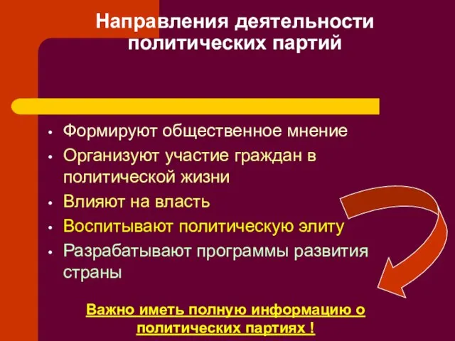 Направления деятельности политических партий Формируют общественное мнение Организуют участие граждан в политической