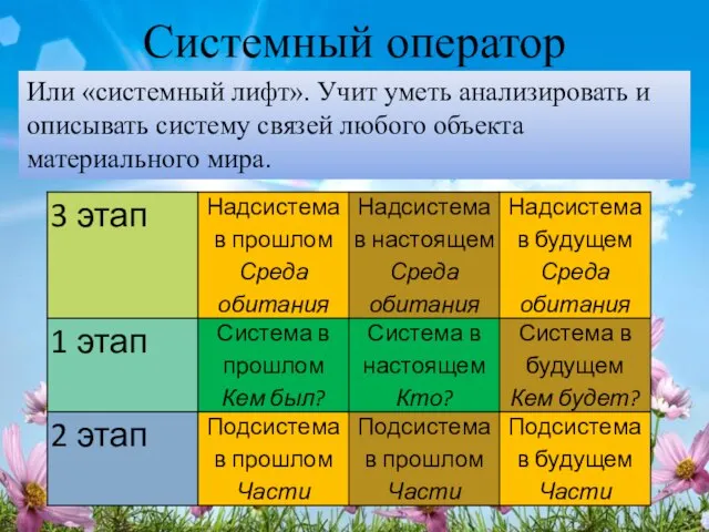 Системный оператор Или «системный лифт». Учит уметь анализировать и описывать систему связей любого объекта материального мира.