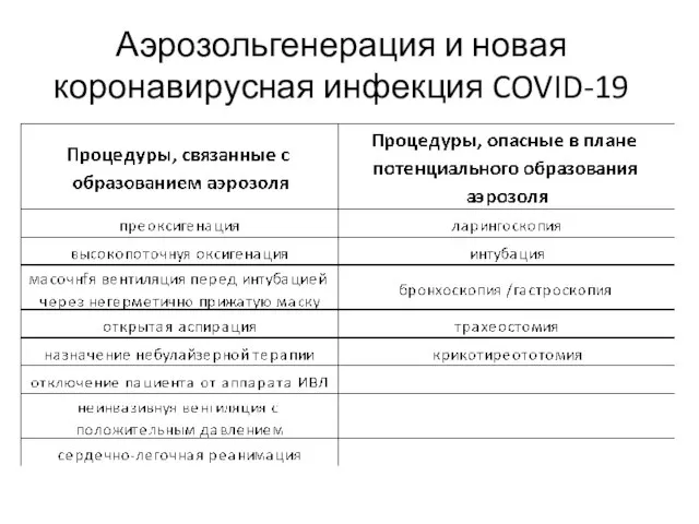 Аэрозольгенерация и новая коронавирусная инфекция COVID-19