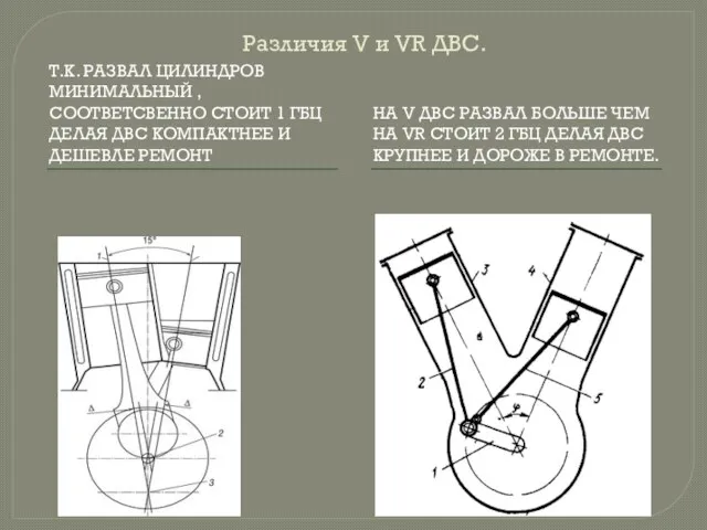 Различия V и VR ДВС. Т.К. РАЗВАЛ ЦИЛИНДРОВ МИНИМАЛЬНЫЙ , СООТВЕТСВЕННО СТОИТ