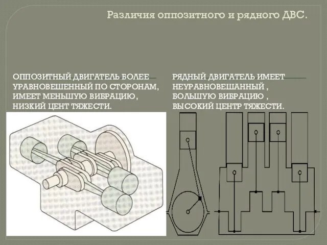 Различия оппозитного и рядного ДВС. ОППОЗИТНЫЙ ДВИГАТЕЛЬ БОЛЕЕ УРАВНОВЕШЕННЫЙ ПО СТОРОНАМ, ИМЕЕТ