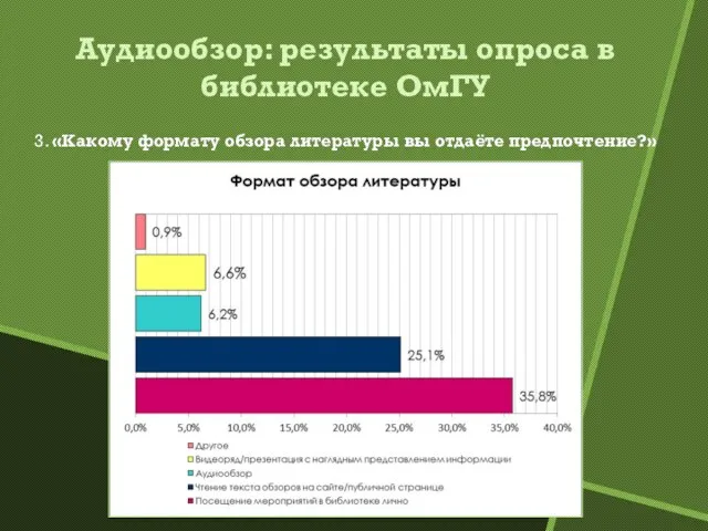 Аудиообзор: результаты опроса в библиотеке ОмГУ 3. «Какому формату обзора литературы вы отдаёте предпочтение?»