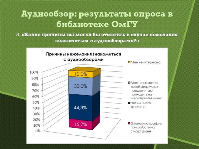 Аудиообзор: результаты опроса в библиотеке ОмГУ 5. «Какие причины вы могли бы