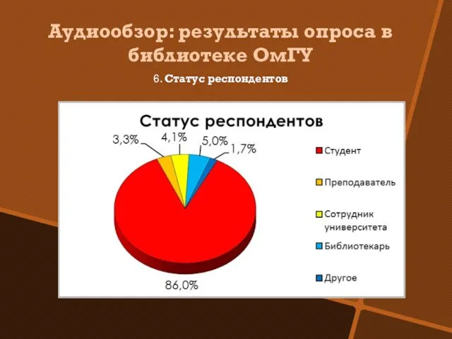 Аудиообзор: результаты опроса в библиотеке ОмГУ 6. Статус респондентов